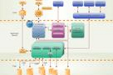 Edraw Flowchart Software预览：
